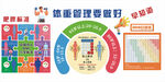 健康体重管理宣传海报