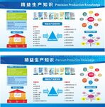 精益生产知识看板