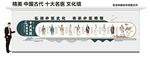 中医文化墙 十大名医