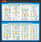 眼科知识科普展板