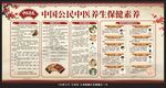 中医养生保健素养宣传栏