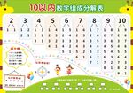 10以内数字练习表