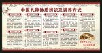 中医九种体质辨识