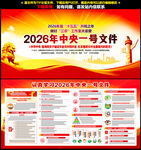2026年中央一号文件精神