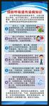 预防呼吸道传染病知识展架