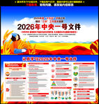 2026中央一号文件精神