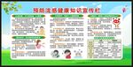 预防流感知识宣传栏