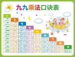 乘法口诀表