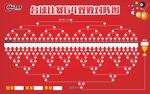 台球比赛64对阵图