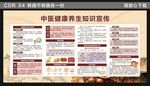 中药养生健康教育知识展板
