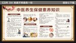 中医养生健康教育宣传栏