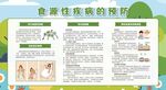 预防食源性疾病知识宣传