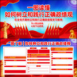 正确政绩观学习教育