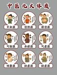 中医九大体质