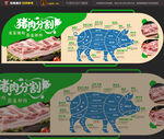 猪肉分割图海报