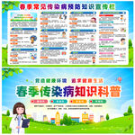 春季传染病宣传栏