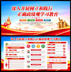 正确政绩观学习教育