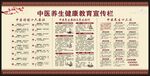 中医健康教育知识宣传栏