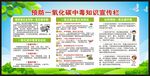 预防一氧化碳中毒宣传栏