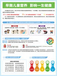 早期儿童营养健康