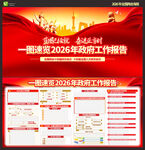 2026年政府工作报告