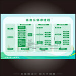 高血协诊压流程