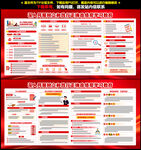 正确政绩观学习教育