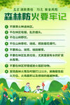 森林防火常识海报