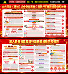 政绩观学习海报