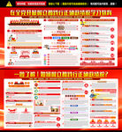 政绩观学习教育展板