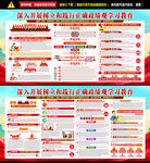 全党开展树立和践行正确政绩观