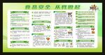 食品安全宣传栏