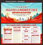 正确政绩观学习教育