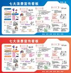 七大浪费宣传看板