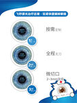 飞秒激光手术优势