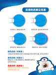 近视的进展及危害