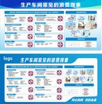 车间常见的浪费现象