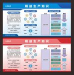 精益生产知识展板