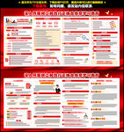 政绩观学习教育