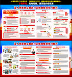 正确政绩观学习教育展板