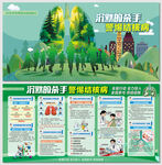 警惕结核病危害医疗展板