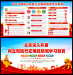 践行正确政绩观学习教育