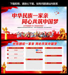 民族团结宣传栏