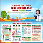 预防麻疹知识展板