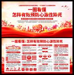 预防心源性猝死展板