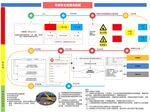 吊装 安全管理流程图