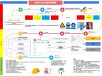 高处作业 安全管理流程图