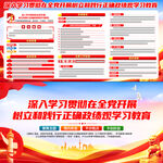 树立和践行正确政绩观学习教育