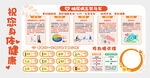 医院糖尿病知识文化墙