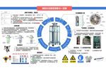 液氮杜瓦罐管理要点一览图
